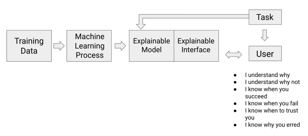 What Is Explainable Artificial Intelligence? | Explorium