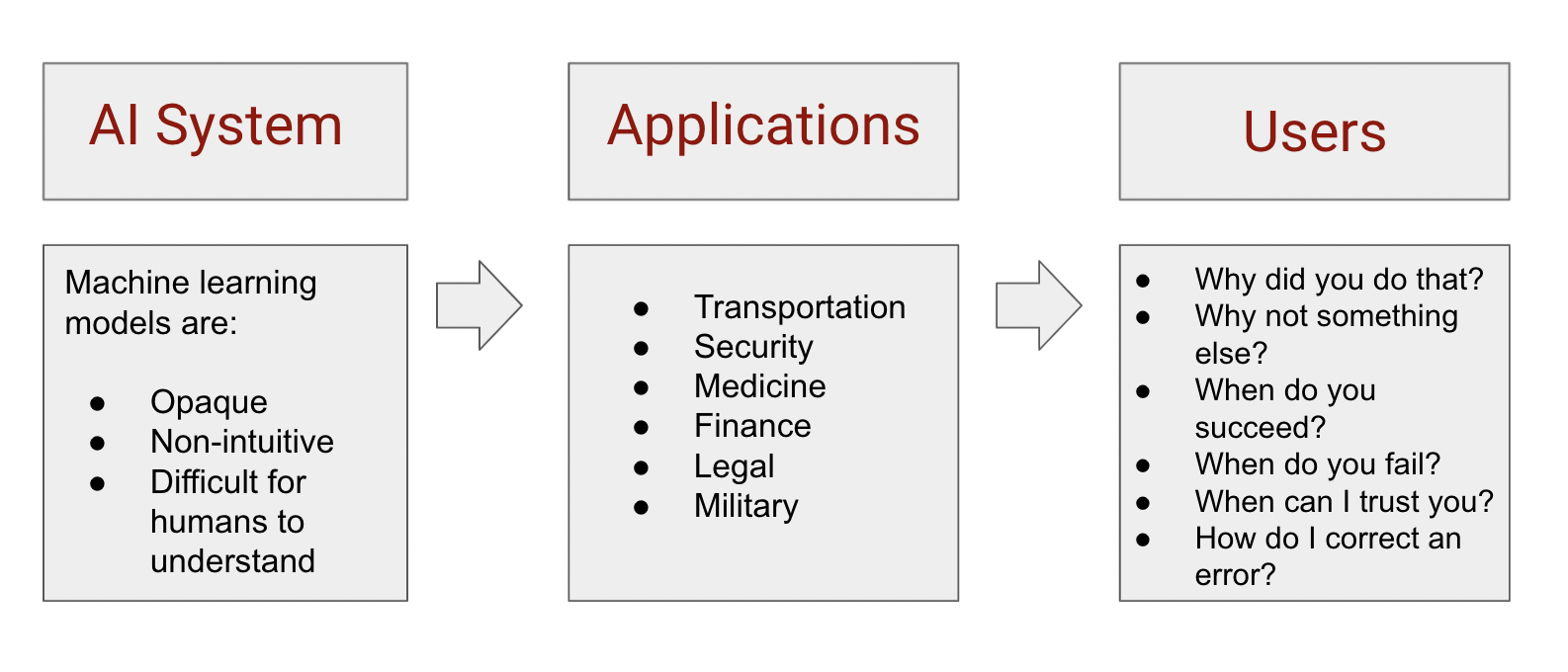 What Is Explainable Artificial Intelligence? | Explorium