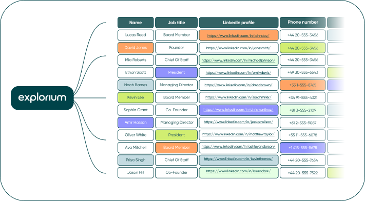 Enrichment API